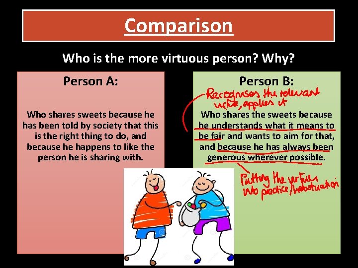 Comparison Who is the more virtuous person? Why? Person A: Person B: Who shares