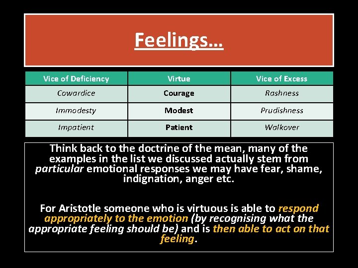 Feelings… Vice of Deficiency Virtue Vice of Excess Cowardice Courage Rashness Immodesty Modest Prudishness