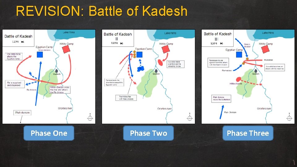 REVISION: Battle of Kadesh BC BC Phase One BC Phase Two Phase Three 