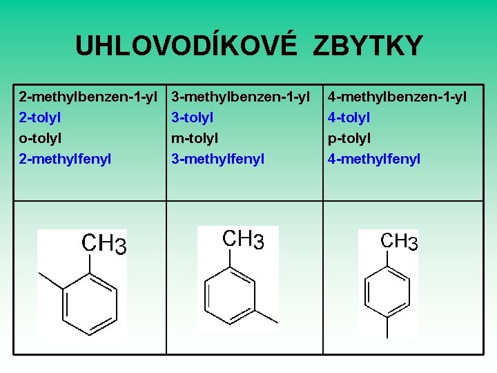 UHLOVODÍKOVÉ ZBYTKY 2 -methylbenzen-1 -yl 2 -tolyl o-tolyl 2 -methylfenyl 3 -methylbenzen-1 -yl 3