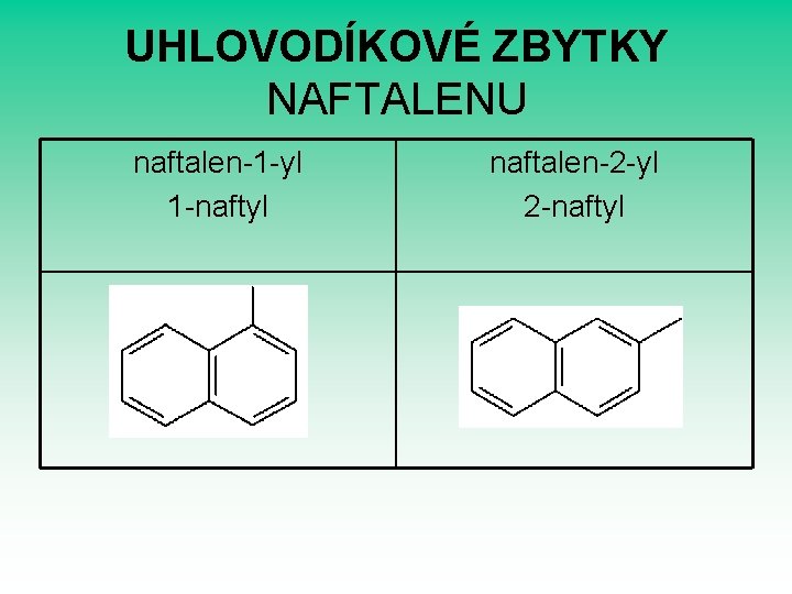 UHLOVODÍKOVÉ ZBYTKY NAFTALENU naftalen-1 -yl 1 -naftyl naftalen-2 -yl 2 -naftyl 