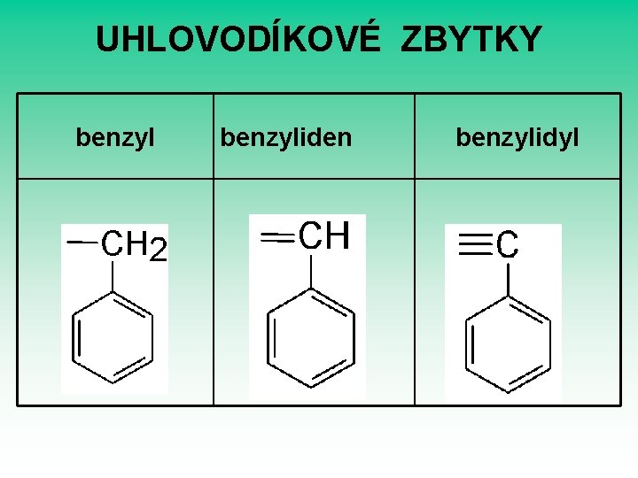 UHLOVODÍKOVÉ ZBYTKY benzyliden benzylidyl 