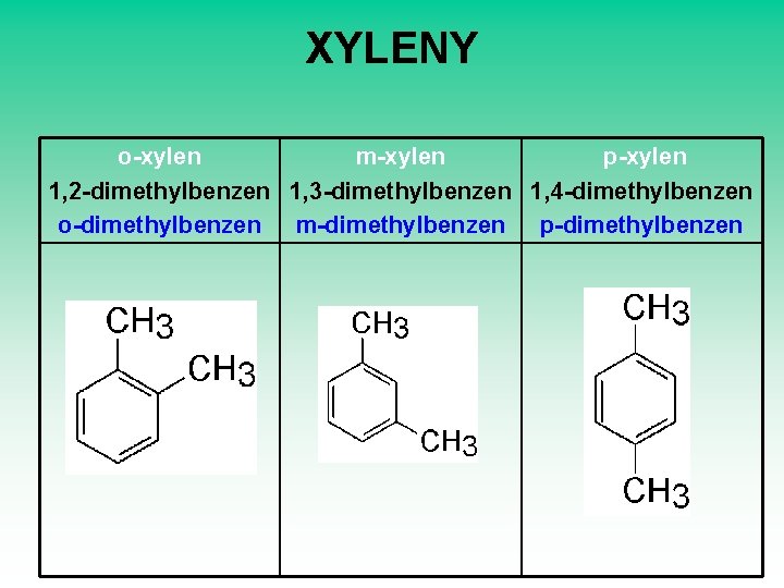 XYLENY o-xylen m-xylen p-xylen 1, 2 -dimethylbenzen 1, 3 -dimethylbenzen 1, 4 -dimethylbenzen o-dimethylbenzen