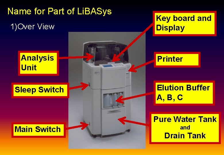 Name for Part of Li. BASys 1)Over View Analysis Unit Sleep Switch Key board