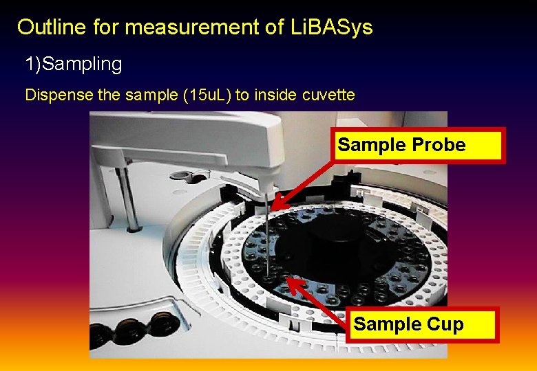 Outline for measurement of Li. BASys 1)Sampling Dispense the sample (15 u. L) to