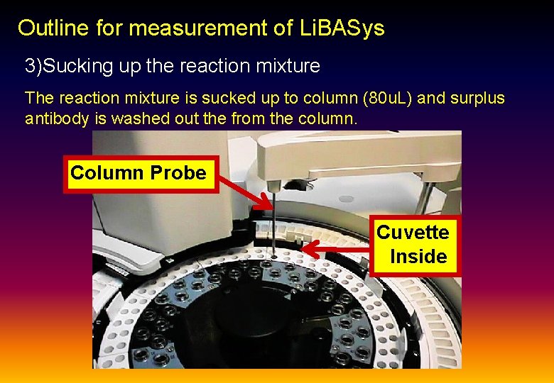 Outline for measurement of Li. BASys 3)Sucking up the reaction mixture The reaction mixture