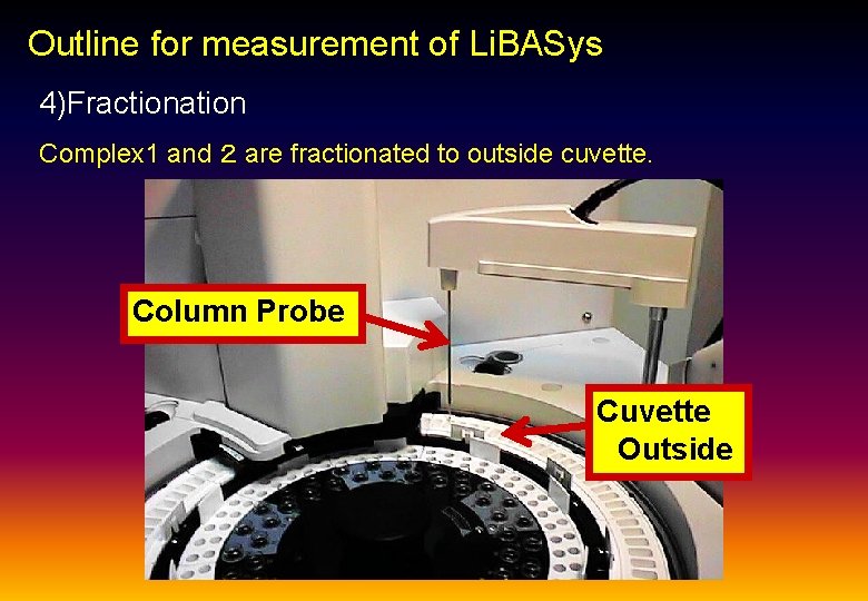 Outline for measurement of Li. BASys 4)Fractionation　　 Complex 1 and ２ are fractionated to