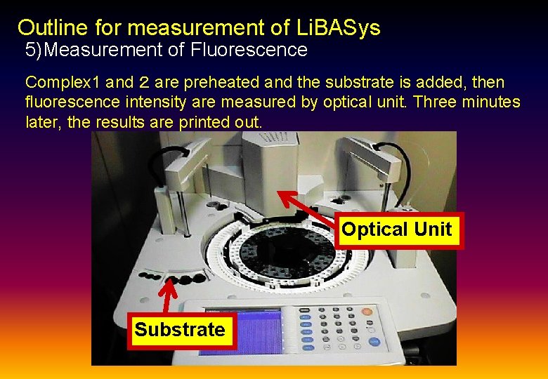 Outline for measurement of Li. BASys 5)Measurement of Fluorescence　　 Complex 1 and ２ are