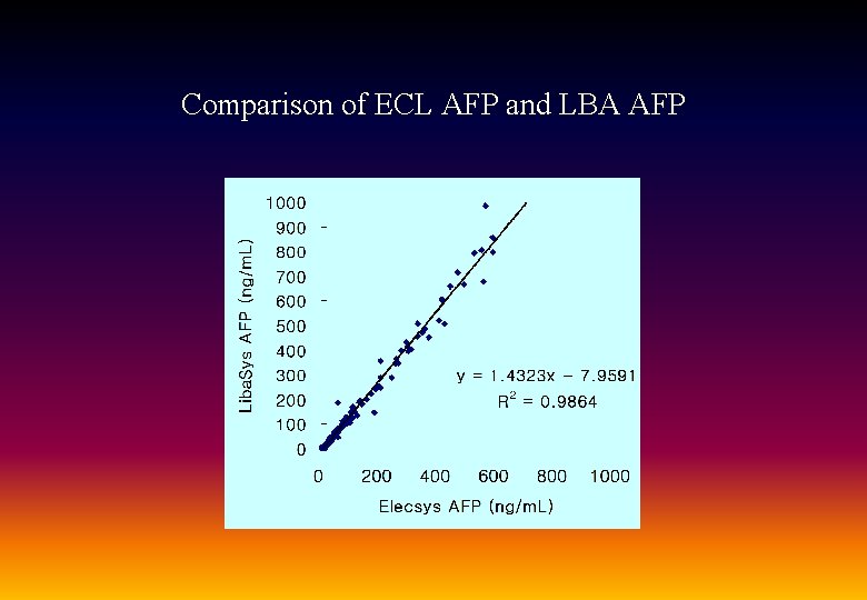 Comparison of ECL AFP and LBA AFP 