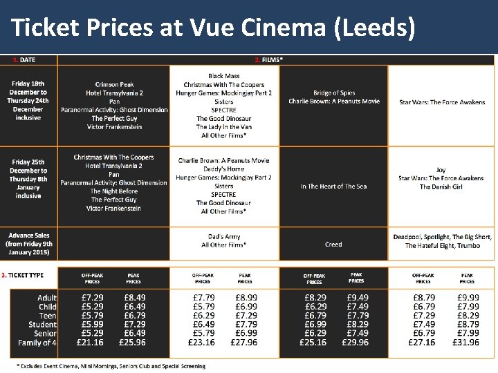 Ticket Prices at Vue Cinema (Leeds) Ticket Prices at Vue Cinema (Leeds)