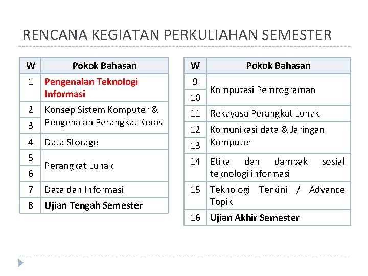 RENCANA KEGIATAN PERKULIAHAN SEMESTER W Pokok Bahasan W 1 Pengenalan Teknologi Informasi 9 2