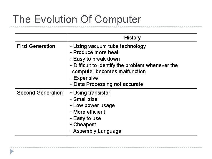 The Evolution Of Computer History First Generation • Using vacuum tube technology • Produce