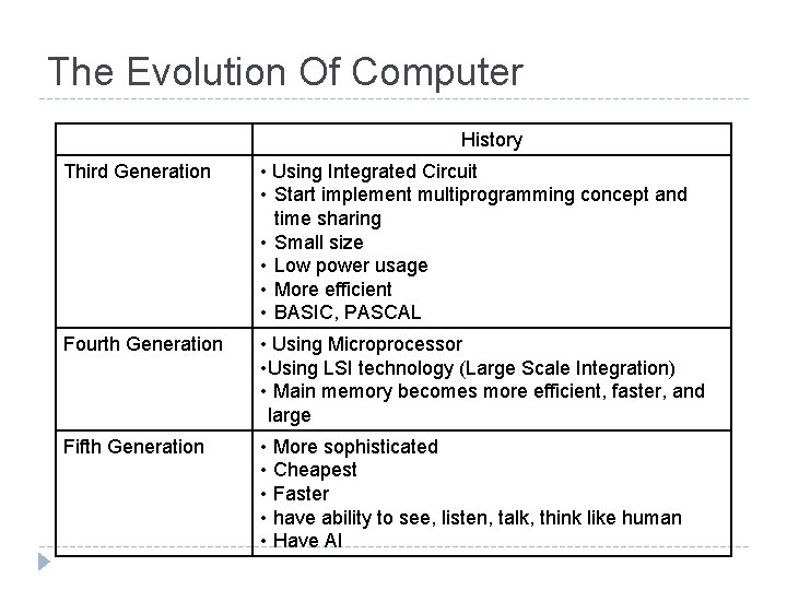 The Evolution Of Computer History Third Generation • Using Integrated Circuit • Start implement