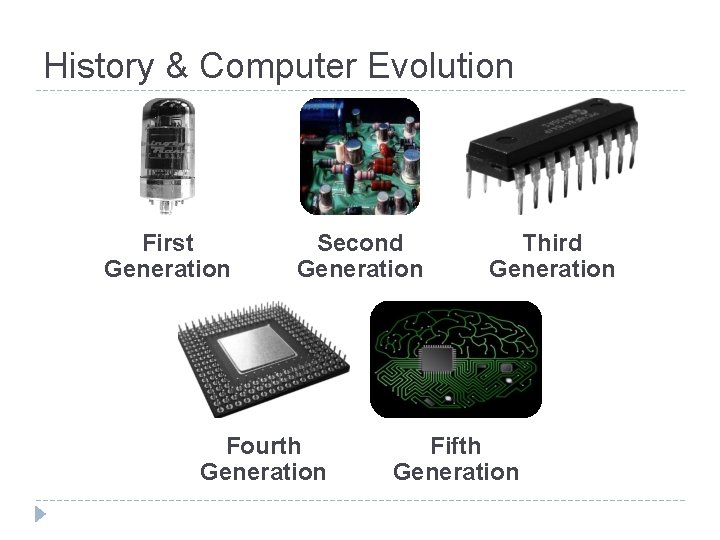 History & Computer Evolution First Generation Second Generation Fourth Generation Third Generation Fifth Generation