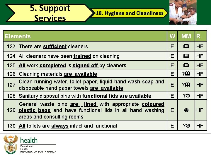 5. Support Services 18. Hygiene and Cleanliness Elements W MM R 123 There are