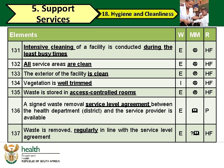 5. Support Services 18. Hygiene and Cleanliness Elements 131 Intensive cleaning of a facility