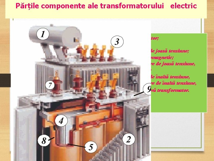 Părțile componente ale transformatorului electric 1 – conservator; 2 – radiator; 3 – izolator