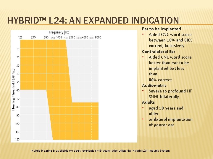 HYBRID™ L 24: AN EXPANDED INDICATION Ear to be Implanted • Aided CNC word