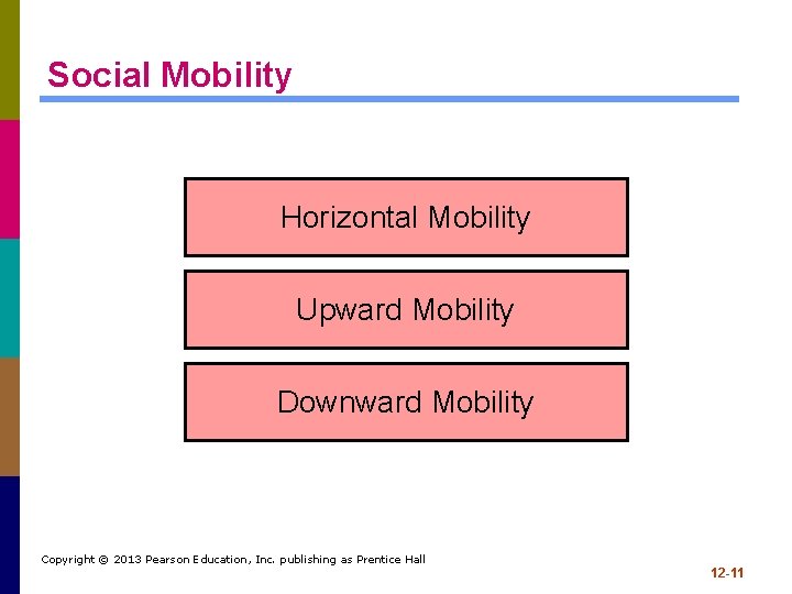Social Mobility Horizontal Mobility Upward Mobility Downward Mobility Copyright © 2013 Pearson Education, Inc.