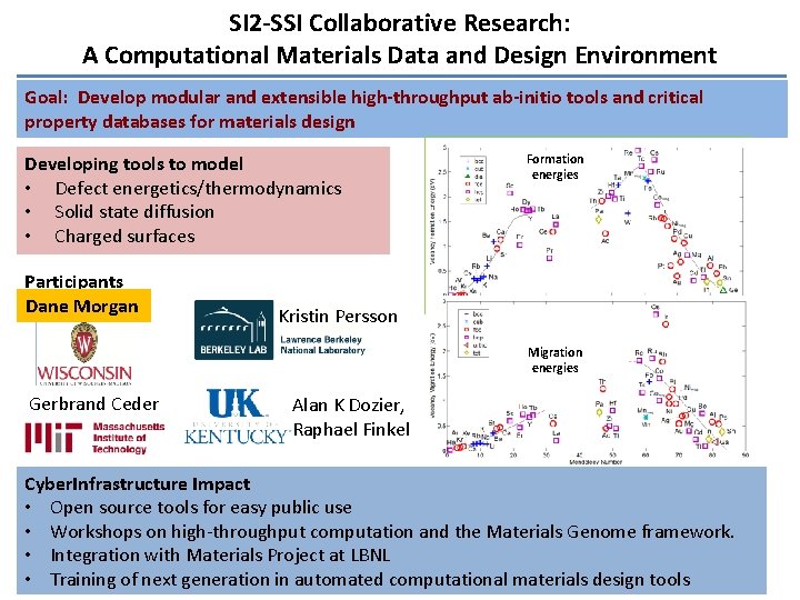 SI 2 -SSI Collaborative Research: A Computational Materials Data and Design Environment Goal: Develop