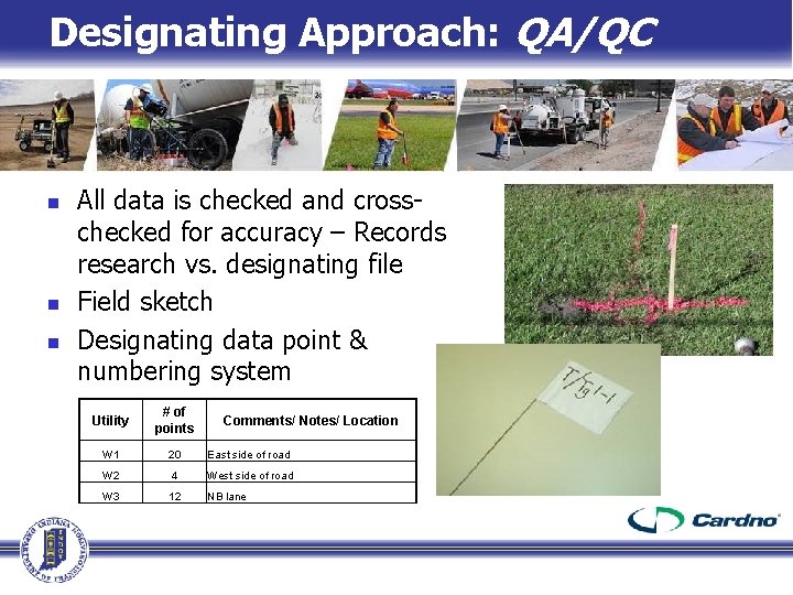 Designating Approach: QA/QC n n n All data is checked and crosschecked for accuracy Designating Approach: QA/QC n n n All data is checked and crosschecked for accuracy