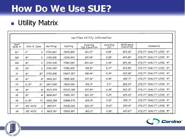 How Do We Use SUE? n Utility Matrix How Do We Use SUE? n Utility Matrix