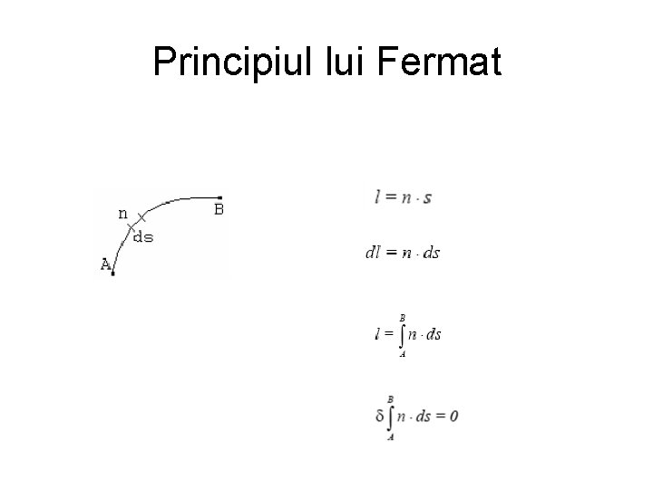 Principiul lui Fermat 