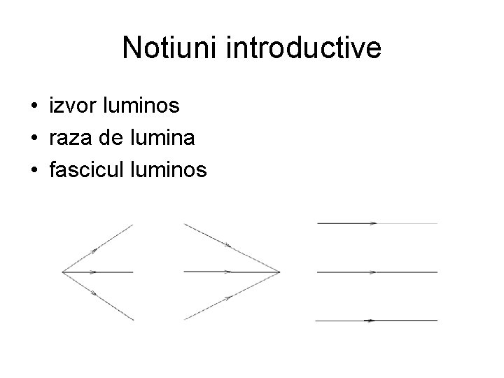 Notiuni introductive • izvor luminos • raza de lumina • fascicul luminos 