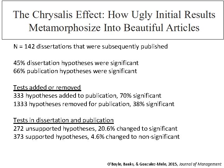 N = 142 dissertations that were subsequently published 45% dissertation hypotheses were significant 66%