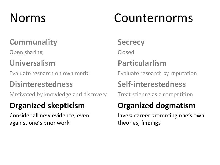 Norms Counternorms Communality Secrecy Open sharing Closed Universalism Particularlism Evaluate research on own merit