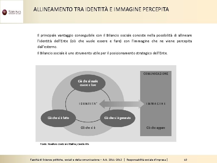 ALLINEAMENTO TRA IDENTITÀ E IMMAGINE PERCEPITA Il principale vantaggio conseguibile con il Bilancio sociale