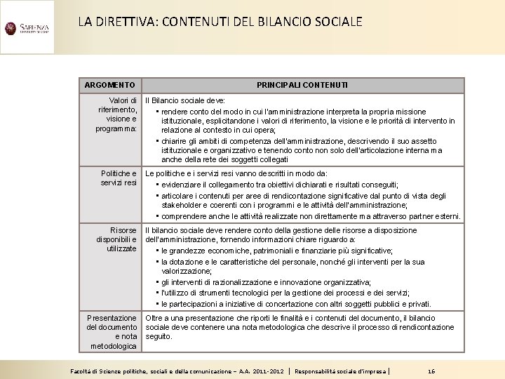 LA DIRETTIVA: CONTENUTI DEL BILANCIO SOCIALE ARGOMENTO Valori di riferimento, visione e programma: Politiche