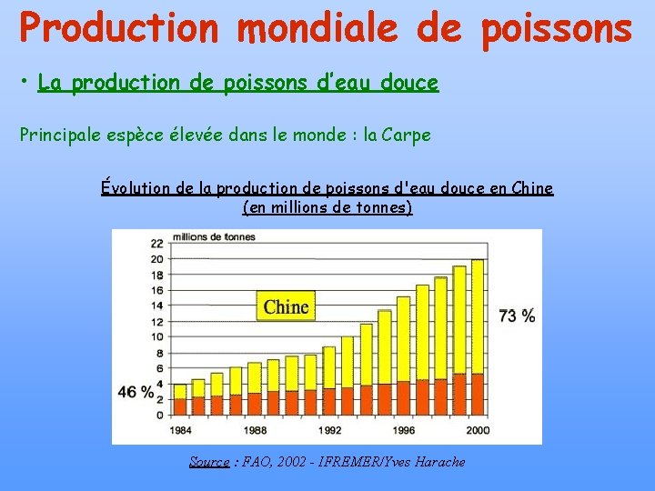 Production mondiale de poissons • La production de poissons d’eau douce Principale espèce élevée