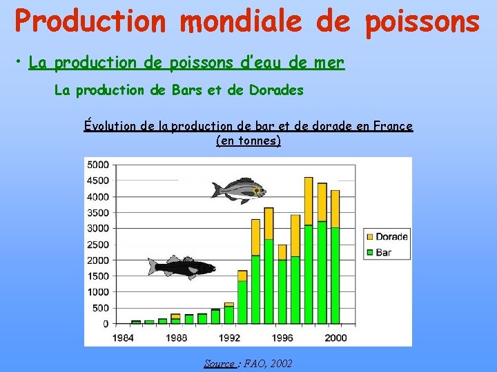 Production mondiale de poissons • La production de poissons d’eau de mer La production