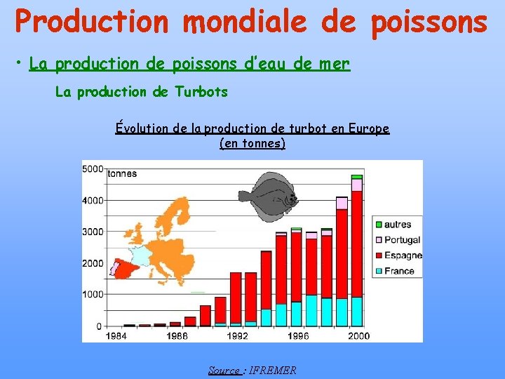 Production mondiale de poissons • La production de poissons d’eau de mer La production