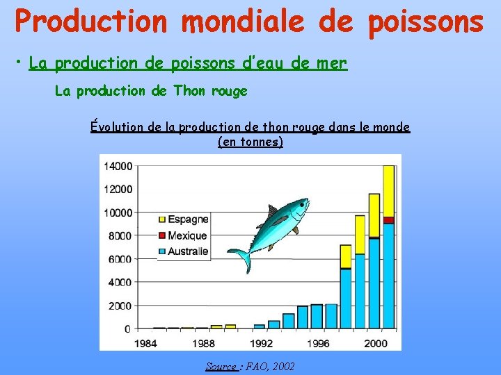 Production mondiale de poissons • La production de poissons d’eau de mer La production