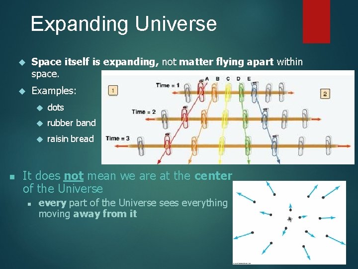 Expanding Universe n Space itself is expanding, not matter flying apart within space. Examples: