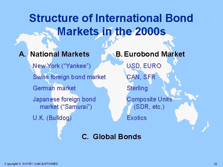 Structure of International Bond Markets in the 2000 s A. National Markets B. Eurobond