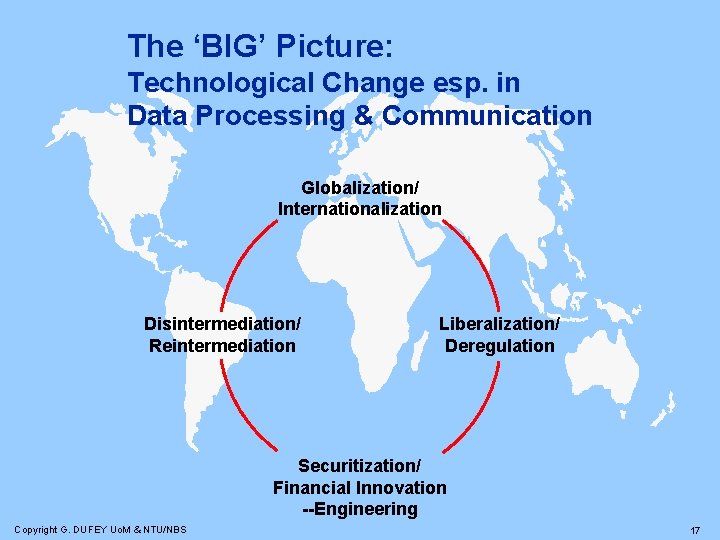 The ‘BIG’ Picture: Technological Change esp. in Data Processing & Communication Globalization/ Internationalization Disintermediation/