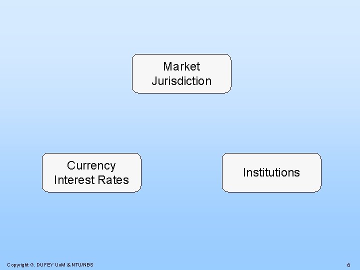 Market Jurisdiction Currency Interest Rates Copyright G. DUFEY Uo. M & NTU/NBS Institutions 6