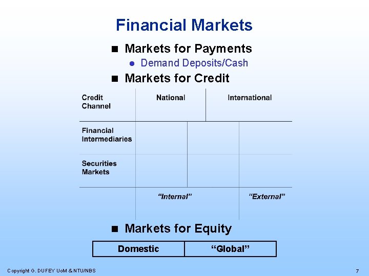 Financial Markets n Markets for Payments l Demand Deposits/Cash n Markets for Credit n