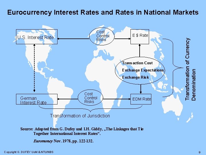 Eurocurrency Interest Rates and Rates in National Markets U. S. Interest Rate E $