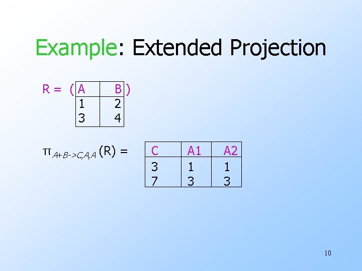 Example: Extended Projection R= (A 1 3 B) 2 4 πA+B->C, A, A (R)