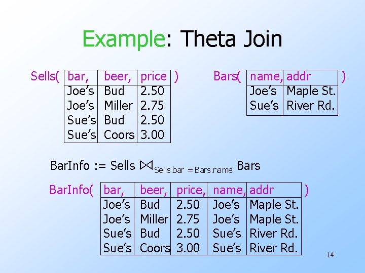 Example: Theta Join Sells( bar, Joe’s Sue’s beer, Bud Miller Bud Coors price )