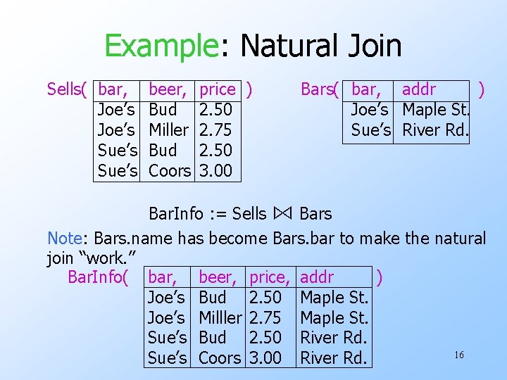 Example: Natural Join Sells( bar, Joe’s Sue’s beer, Bud Miller Bud Coors price )