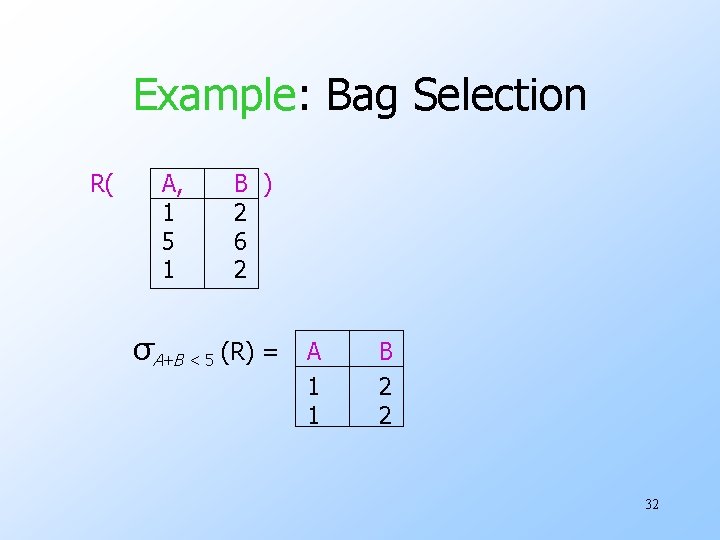 Example: Bag Selection R( A, 1 5 1 B ) 2 6 2 σA+B