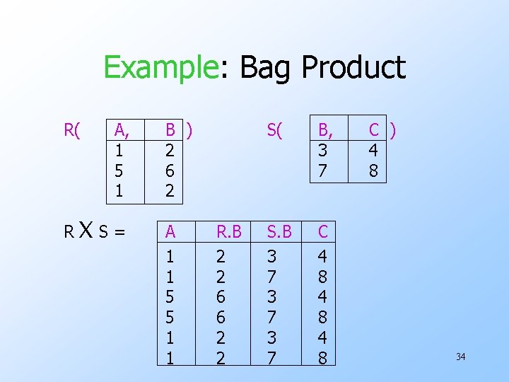 Example: Bag Product R( R A, 1 5 1 ΧS= B ) 2 6