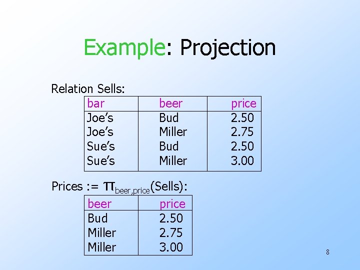 Example: Projection Relation Sells: bar Joe’s Sue’s beer Bud Miller Prices : = πbeer,