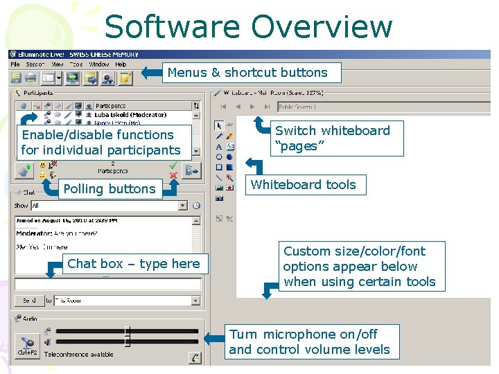 Software Overview Menus & shortcut buttons Enable/disable functions for individual participants Polling buttons Chat