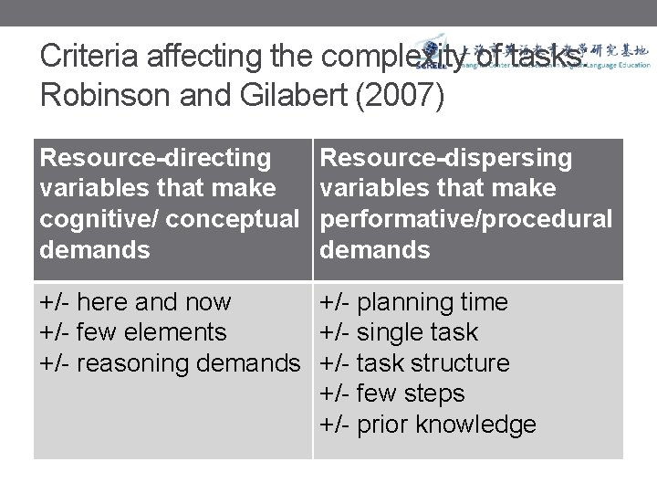 Criteria affecting the complexity of tasks: Robinson and Gilabert (2007) Resource-directing variables that make